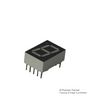 7-Segment-LED-Anzeigen