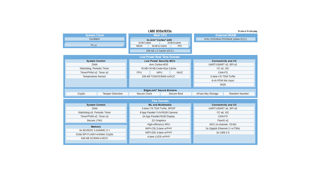 nxp i mx 93