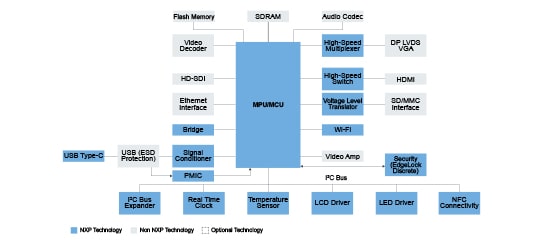 Building Security Solution Using Wireless IP Camera