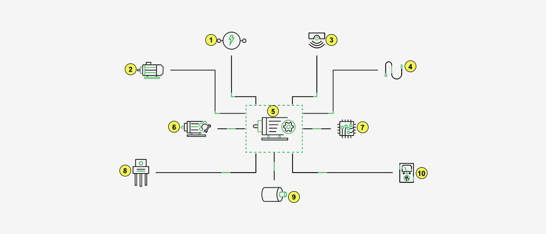 Building blocks of motor control